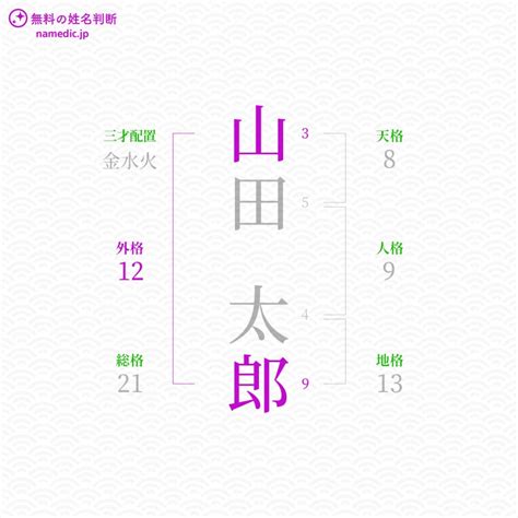 外格 9|姓名判断の9画は孤独と挫折を暗示する大凶。熱しやすく冷めや。